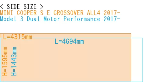 #MINI COOPER S E CROSSOVER ALL4 2017- + Model 3 Dual Motor Performance 2017-